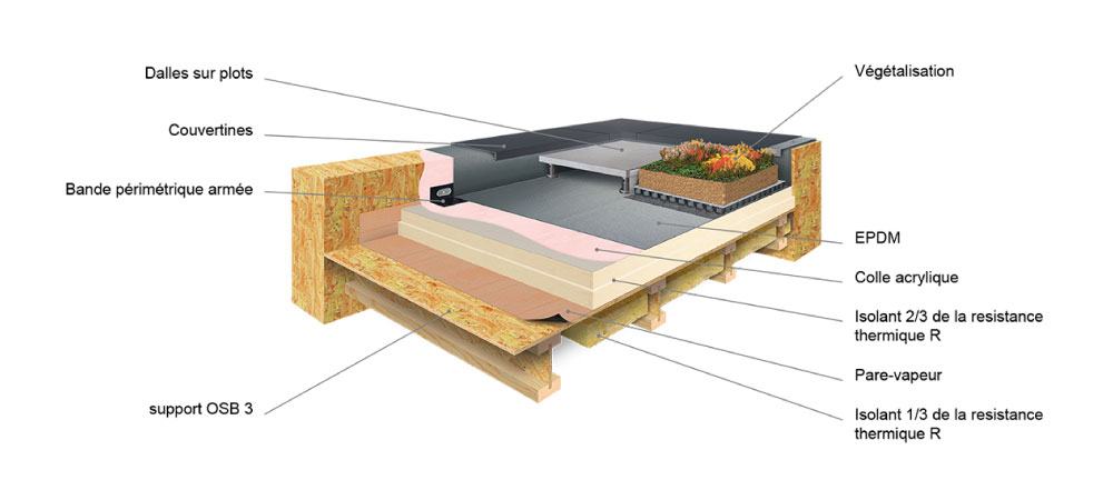 Découpe de plateforme EPDM en 3D avec explication textuelle